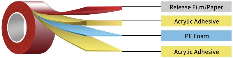 PE Foam Tape.jpg